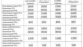 Чем опасны пошлины в Ариант