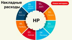 Что такое наименование расходов в Ариант
