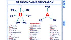 Что такое приставка (2 класс) в Ариант
