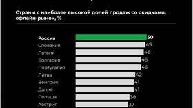 Что такое промо акции простыми словами в Ариант