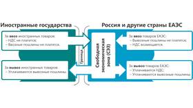 Что такое свободный товар в Ариант
