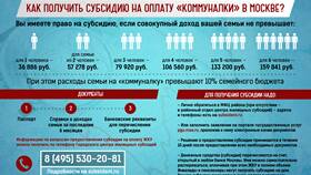 Как назначаются субсидии на ЖКХ в Ариант