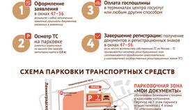 Как оформить автомобиль через Госуслуги в Ариант