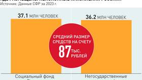 Как оформить добровольные пенсионные накопления в Ариант