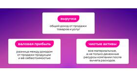 Как определяется чистый доход в Ариант