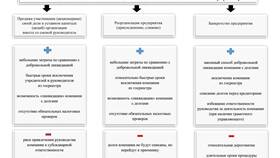 Как передать юридическое лицо в Ариант