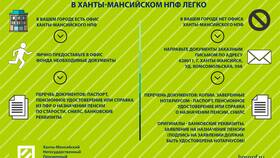 Как перенести пенсионные накопления в Ариант