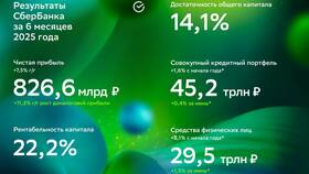 Как платить налоги с доходов от «Сбер Инвестиции» в Ариант