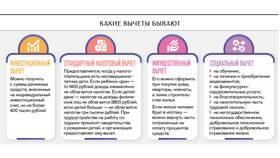 Как получить налоговый вычет по процентам в Ариант