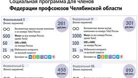 Как посмотреть историю звонков в Tele2 в Ариант