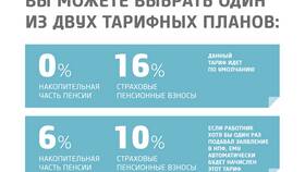Как проверить накопительную пенсию в НПФ в Ариант