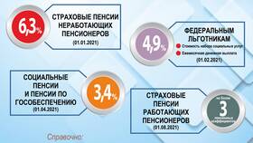 Как расшифровывается Пенсионный фонд в Ариант