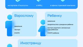 Как сменить страховую компанию ОМС через Госуслуги в Ариант