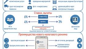 Как стать самозанятым: пошаговая инструкция в Ариант