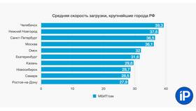 Почему лагает интернет МТС в Ариант