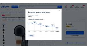 Почему выросли цены на Ozon? в Ариант