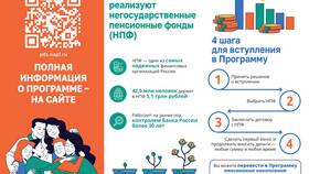 Порядок расторжения договора ОПС с НПФ в Ариант